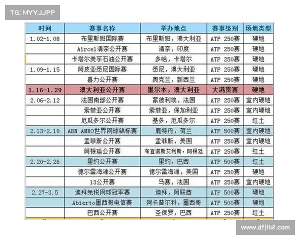网球比赛基本规则详解与赛制流程全面解析